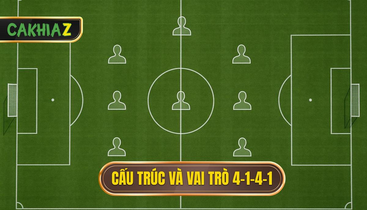 1. Cấu Trúc Cơ Bản Và Vai Trò Cụ Thể Của 4 1 4 1