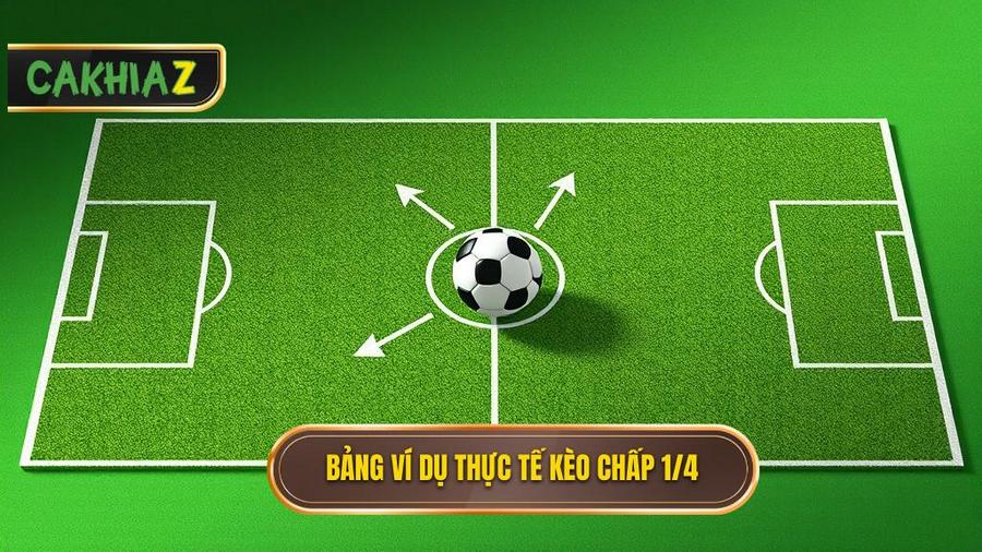 Kèo chấp 1/4 (0.25) là gì? Phân tích chuyên sâu và bí quyết chiến thắng từ CÀ KHỊA 3 Bảng mô phỏng ví dụ thực tế về Kèo chấp 1/4 (0.25)